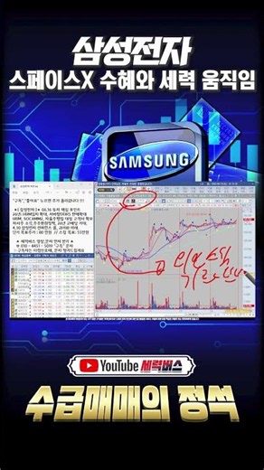 Samsung Electronics, SpaceX, and the Unusual Activity of Day Traders!