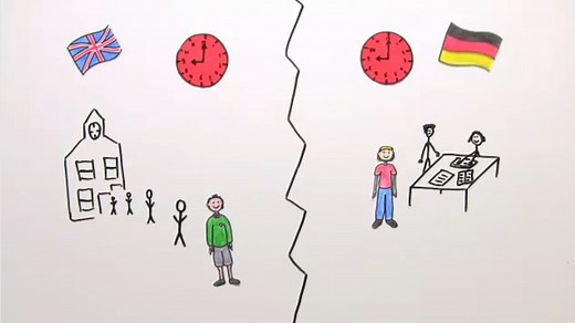 Vergleich deutsches und englisches Schulsystem | sofatutor.com