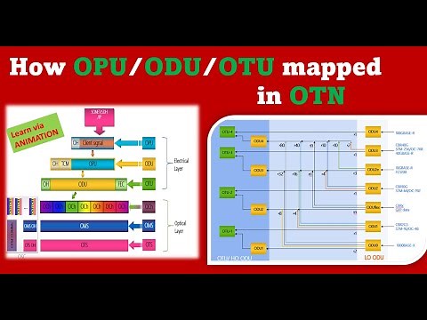 OTN Basic | Frame structure | OPU/ODU/OTU mapping with multiplexing in OTN #OTN