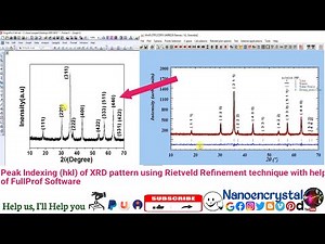 Peak Indexing (hkl) of XRD pattern via Rietveld Refinement technique with help of FullProf Software