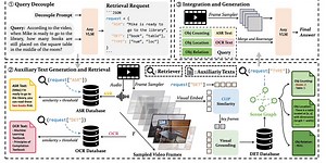 The future of Video Search is here