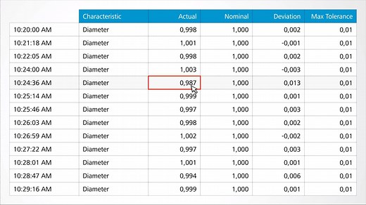 Regulation and certification is an essential part of today‘s industries. Learn how the ZEISS GxP module makes routine microscopy secure, traceable, and compliant with regulation requirements: https://www.zeiss.com/gxp | ZEISS Microscopy