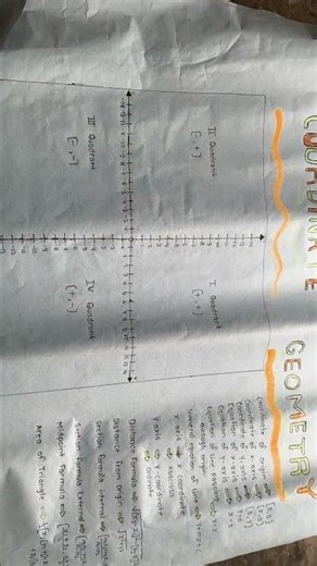 coordinate geometry with all formula