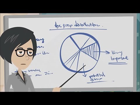 Learn English Vocabulary: How to learn and remember