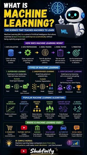 What is Machine Learning? 🤖 Explained Simply! #tech #developer #ai
