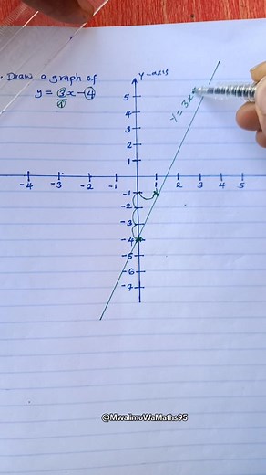 6.7K reactions · 538 shares | Graph of an Equation of a straight line ,Y=mx+c #followformore #mwalimuwamaths #followersreelsfypシ゚viralシfypシ゚viralシalシ | Mwalimu Wa Maths | Facebook