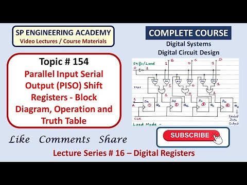 154 Parallel Input Serial Output PISO Shift Registers Block Diagram, Operation and Truth Table