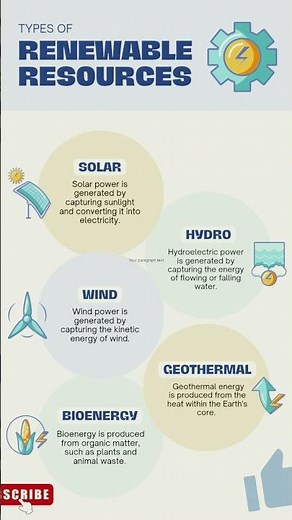 Types of Renewable Resources by Pratibha mam #swastikeducationcenter #renewableresources #viralreels