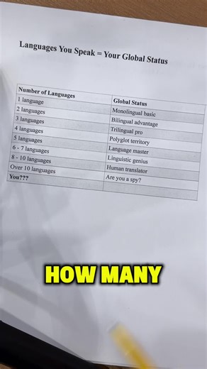 Understanding Your Language Skills and Global Status