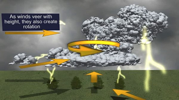 Mesocyclone Formation In Severe Storms