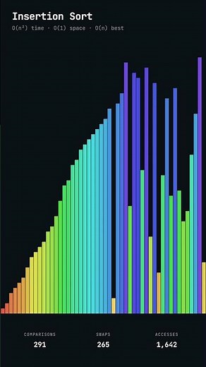 A visualization of insertion sort