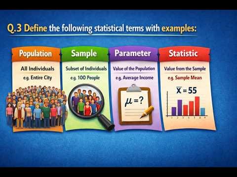 Q.3 Define (a) Population (b) Sample (c) Parameter (d) Statistic (e) Variable