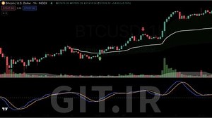 Simple Swing Trading Strategy for Working Professionals