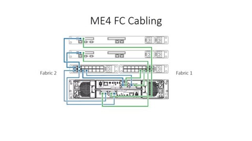 How to replace a DDIC in an ME4 Series 5U enclosure
