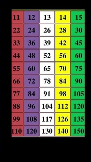 Table of 11 12 13 14 15 easy way #maths #tables