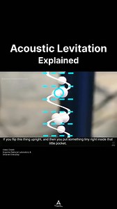 59K views · 656 reactions | Acoustic Levitation Explained | Meme for mathematicians | Facebook