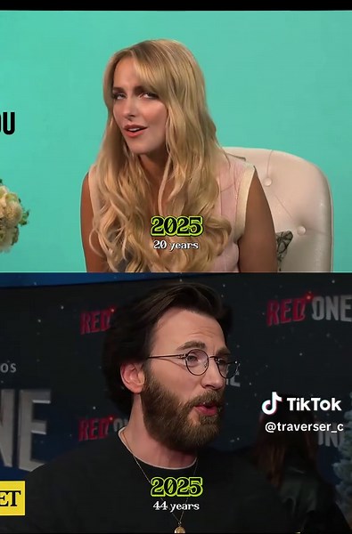 Evolución de Chris Evans y Mckenna Grace a Través de los Años