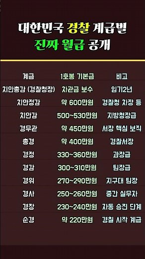대한민국 경찰 계급별 진짜 월급 공개