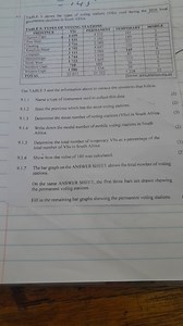 TABLE 5 shows the types of voting stations (VSs) used during th... | Filo