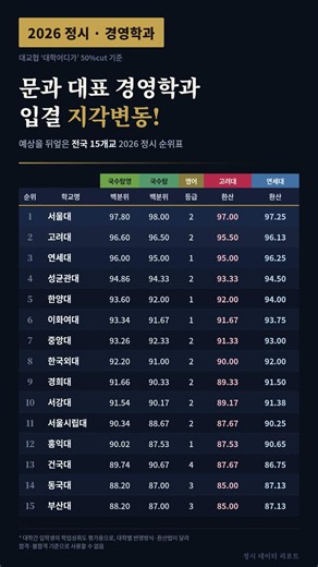 고정관념 무너뜨린 충격적인 2026 경영학과 정시입결 대학순위