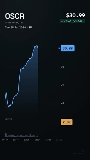 OSCR, Oscar Health, Inc., 2026-07-28, stock prices dynamics, stock of the day