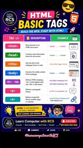 HTML basics for Beginners Cheat Sheet 💻#coding #memes #funny #shorts ‪@LearnComputerWithRCS‬