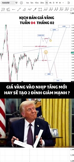 Kịch bản giá vàng tuần 04 tháng 02: Tăng hay giảm?