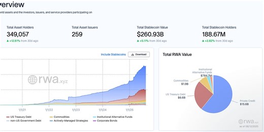 A Lot of Tokenization Is Still Hype—Here’s What’s Not