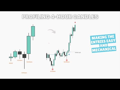 Profiling the 4H Candles | A Mechanical Framework for Entries