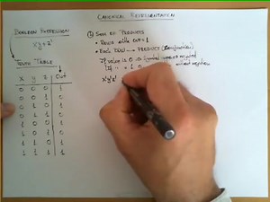 Canonical Representation of a Boolean Function