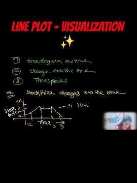 Line Plot Easy Explanation in a Minute | Khushboo Garg