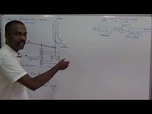 AUTOMATIC GENERATION CONTROL - PART 2 /KTU/ POWER SYSTEM ANALYSIS