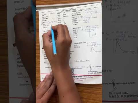 How to read CBC report in simple way!!