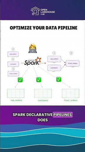 How to Build Spark Declarative Pipelines 🛠️