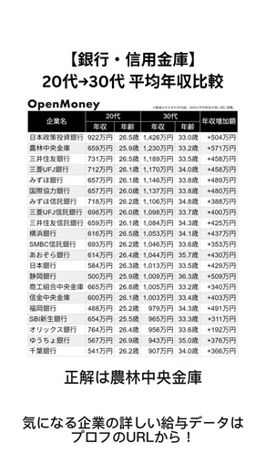 【銀行・信用金庫】20代→30代 平均年収比較