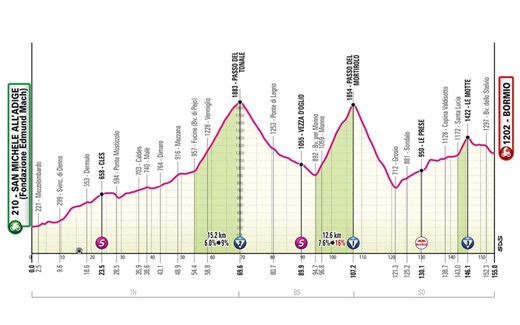 Giro d'Italia, 17^ tappa da San Michele all'Adige a Bormio: percorso e dove vederla