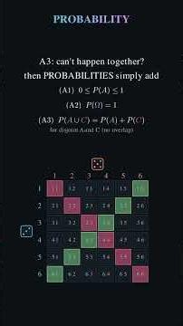 What IS probability? Dice, events & the three axioms | Prob & Stats Ep. 1