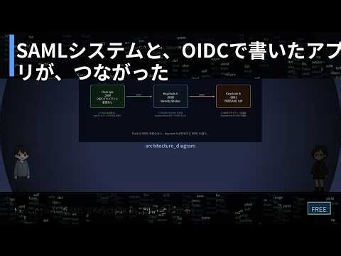 ep6.0.3【SAMLシステムと、OIDCで書いたアプリが、つながった】#Docker #Keycloak #OIDC #SAML #SSO #認証 #セキュリティ #ゆる系エンジニアの手記