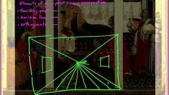 How One-Point Linear Perspective Works