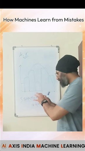 Linear Regression & Loss Function Explained #datascience #foryou #education