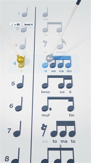 rhythm levels 1 to 8: what level can you reach?