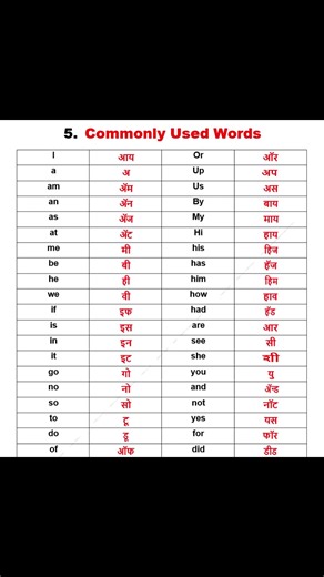 common used words in English #education #educationalvideo #viral #books#english #learning
