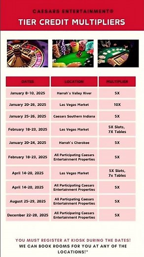 Caesar’s Tier Credit Multipliers! #caesarsrewards #vegasvacation #ninthislandconnection #vegas