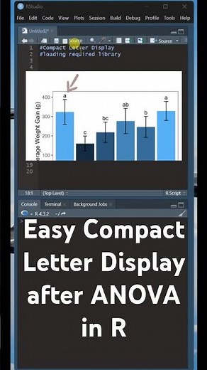 Compact letter display after ANOVA and Tukey HSD in R #coding #analysisofvariance #statistics