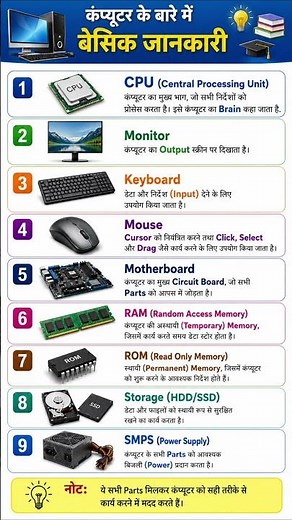 कंप्यूटर की जानकारी | Basic Computer Knowledge in Hindi #computercourse #computerclass #shortsfeed