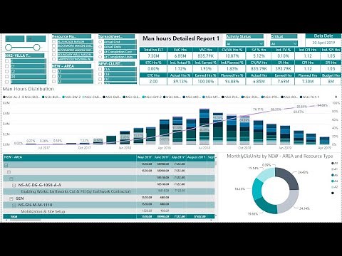 Integrate Primavera P6 Data with Power BI in less then 10 Minutes