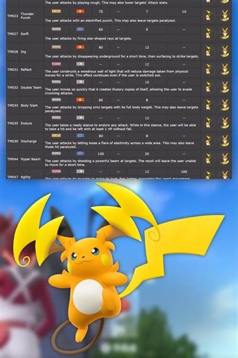 LET'S EXAMINE MEGA RAICHU Y!! Pokémon Legends: Z-A Guide