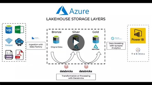 𝐏𝐥𝐚𝐧𝐧𝐢𝐧𝐠 𝐭𝐨 𝐬𝐰𝐢𝐭𝐜𝐡 𝐢𝐧𝐭𝐨 𝐃𝐚𝐭𝐚 𝐄𝐧𝐠𝐢𝐧𝐞𝐞𝐫𝐢𝐧𝐠 𝐢𝐧 𝟐𝟎𝟐𝟔? We’re launching a 𝐣𝐨𝐛-𝐨𝐫𝐢𝐞𝐧𝐭𝐞𝐝 Azure Data Engineering Program Learn directly from a… | Rakesh D L