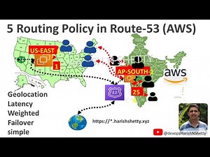 ⚙️How to Configure AWS Route 53 Routing Policies | Complete Guide to 5 DNS Routing with Real Example
