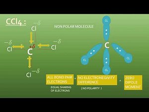 What is | Dipole Moment Means | Dipole Moment of CH4 ,CCL4 ,CHCL3 , H20 ,NH3 | Chemistry